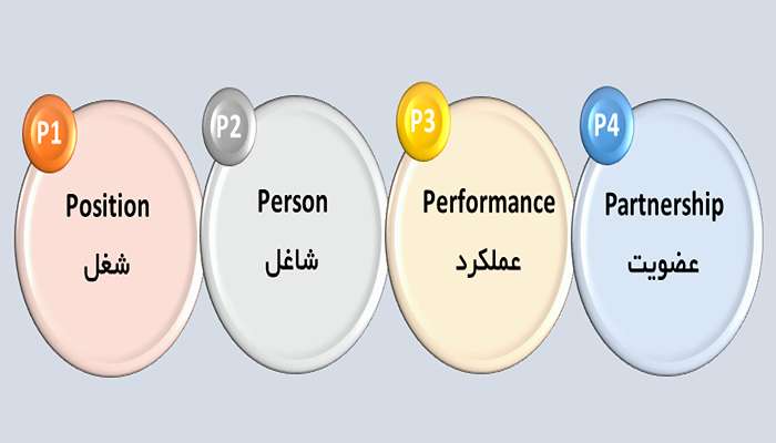 مدل 4P در مدیریت منابع انسانی